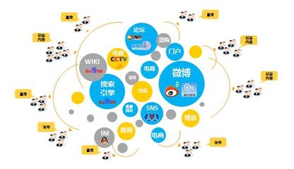 技术推广与全网推广 创新驱动下的高效营销策略