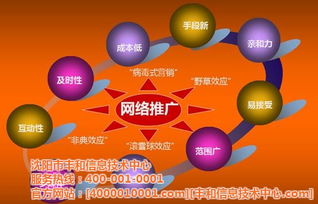 丰和信息技术中心 盘锦产品与技术推广会，赋能行业创新