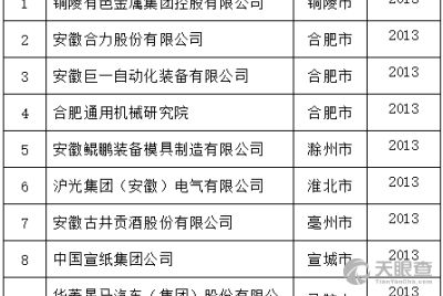 安徽省新技术推广站 架设创新与产业融合的桥梁