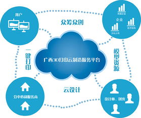广西3D打印技术研发及推广应用中心的技术推广之路