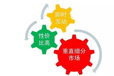 移动新媒体正成为地产推广的绝对主流
