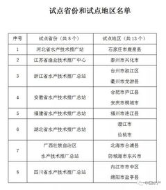 全国13县市区试点水产养殖保险技术服务，助力渔业技术推广
